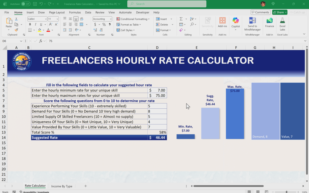 Test-Post Test for Where to do specific things